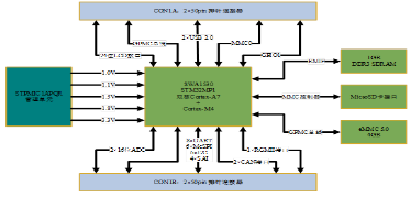 認可服務好的電力物聯(lián)網網關
