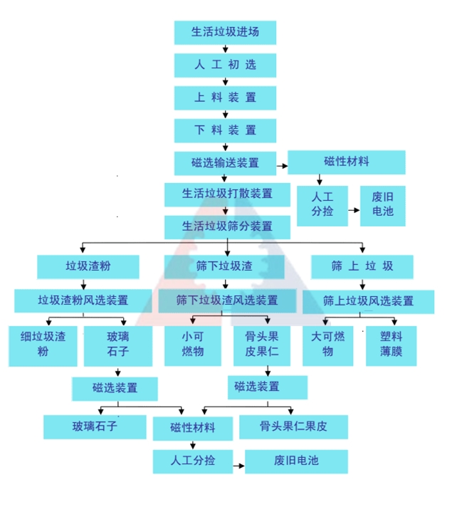 �����������xϵ�y